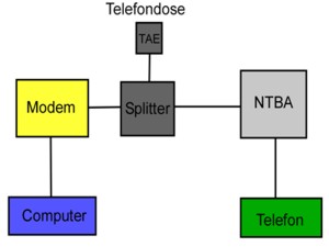 Anschluss Telefon DSL Anschluss Telefon DSL