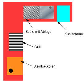 Planung: Außenküche selber bauen Planung: Außenküche selber bauen