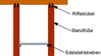 Bartisch bauen: Bauplan Bartisch bauen: Bauplan