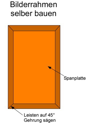 Bilderrahmen selber bauen: Bauanleitung Bilderrahmen selber bauen: Bauanleitung