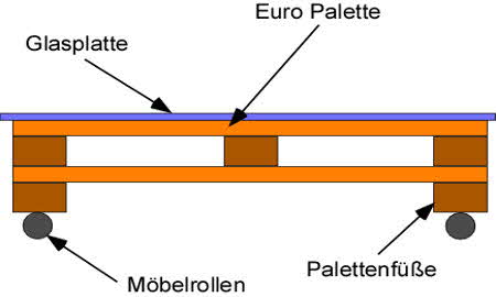 Couchtisch selbst bauen Couchtisch selbst bauen
