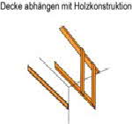 Decke abhängen mit Holzlatten Decke abhängen mit Holzlatten