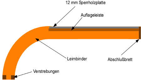 Desinger Schreibtisch selber bauen Desinger Schreibtisch selber bauen