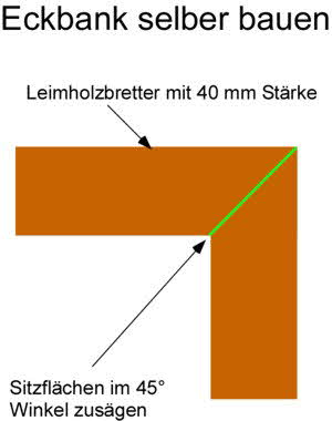 Eckbank selber bauen: Bauanleitung - Zuschnitt Eckbank selber bauen: Bauanleitung - Zuschnitt