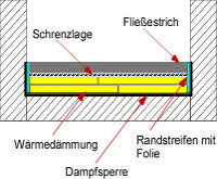 Wie lange muss parkett trocknen