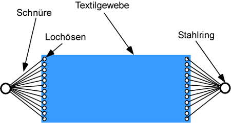 Hängematte selber machen Hängematte selber machen