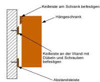 Schranktüren selber bauen aus Holz und Plexiglas