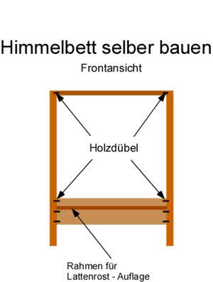 Bauanleitung: Himmelbett selber bauen Bauanleitung: Himmelbett selber bauen