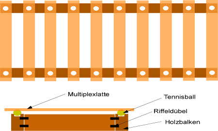 Lattenrost Bauen Anleitung lattenrost selber bauen Lattenrost Bauen Anleitung lattenrost selber bauen