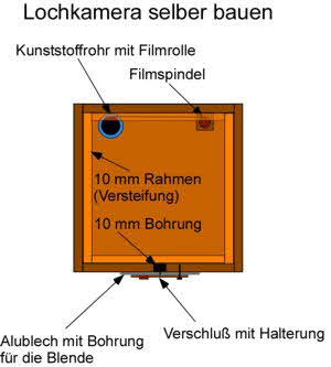 Lochkamera selber bauen: Bauanleitung Aufsicht Lochkamera selber bauen: Bauanleitung Aufsicht
