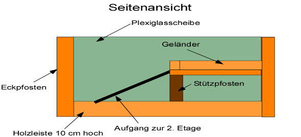 Meerschweinchenkäfig selber bauen Meerschweinchenkäfig selber bauen