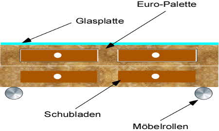 Paletten Wohnzimmertisch bauen Paletten Wohnzimmertisch bauen