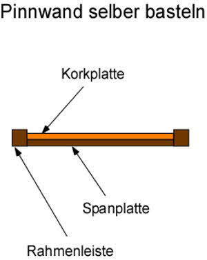Anleitung: Pinnwand selber basteln Anleitung: Pinnwand selber basteln
