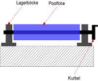 Schrottpreise auto
