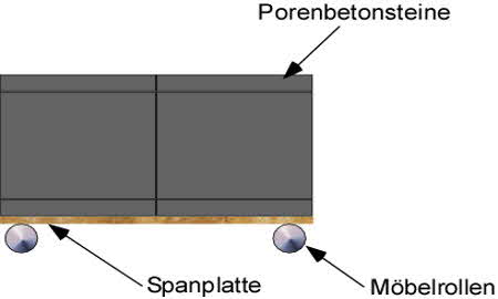 Porenbeton Wohnzimmertisch selber bauen Porenbeton Wohnzimmertisch selber bauen