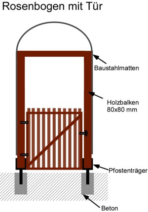 Rosenbogen mit Tür selber bauen Anleitung Bauplan Rosenbogen mit Tür selber bauen Anleitung Bauplan