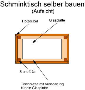 Anleitung: Schminktisch bauen Anleitung: Schminktisch bauen
