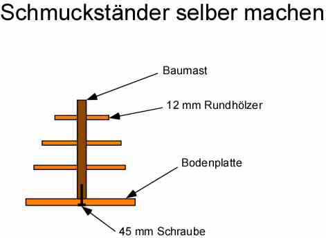 Schmuckständer selber machen Schmuckständer selber machen