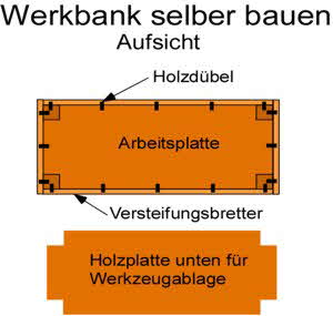 Werkbank Eigenbau: Bauplan Aufsicht Werkbank Eigenbau: Bauplan Aufsicht