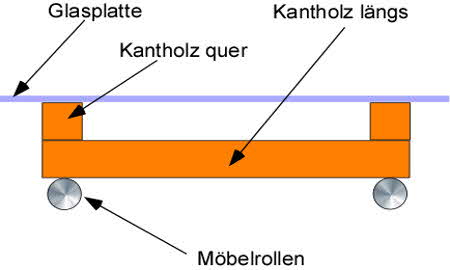 Wohnzimmertisch selber bauen Wohnzimmertisch selber bauen