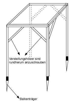 baumhaus bauplan bauanleitung baumhäuser selber bauen anleitung