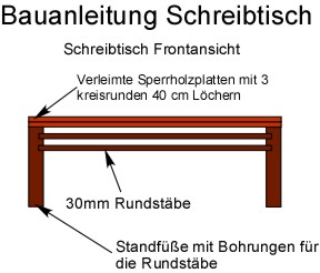 Bauanleitung Schreibtisch Frontansicht Bauanleitung Schreibtisch Frontansicht