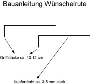 Bauanleitung Wünschelrute bauen Bauanleitung Wünschelrute bauen