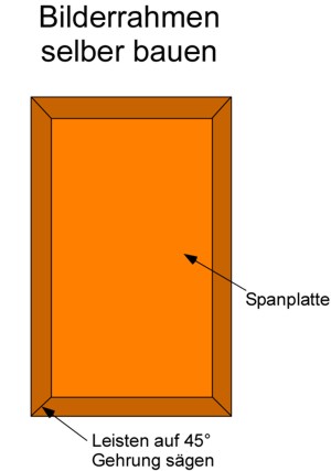 bilderrahmen selber machen anleitung, bilderrahmen selber bauen anleitung, Design ideen