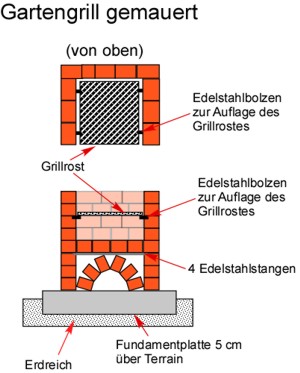 Gartengrill gemauert Bauanleitung Bauplan Gartengrill gemauert Bauanleitung Bauplan