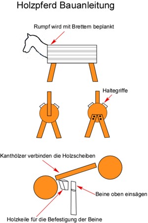 Holzpferd Bauanleitung Bauplan voltigieren Holzpferd Bauanleitung Bauplan voltigieren