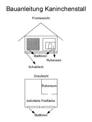 Kaninchenstall selber bauen Bauanleitung Bauplan Anleitung Kaninchenstall selber bauen: Bauplan Anleitung