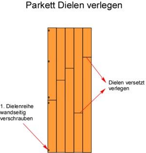 Parkett selber verlegen