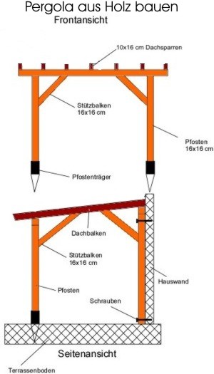 Pergola aus Holz selber bauen, Anleitung Rosenbogen Holz Selber Bauen ~ Pergola aus Holz selber bauen, Anleitung