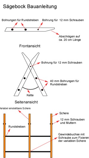 Sägebock Bauanleitung Anleitung Bauplan Sägebock Bauanleitung Anleitung Bauplan