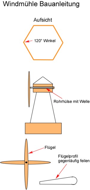 Kostenlose Bastelanleitung Holz Weihnachtsbaum Zum Basteln Pictures to Bauanleitung Kinderspielhaus Holz Kostenlos ~ Kostenlose Bastelanleitung Holz Weihnachtsbaum Zum Basteln Pictures to