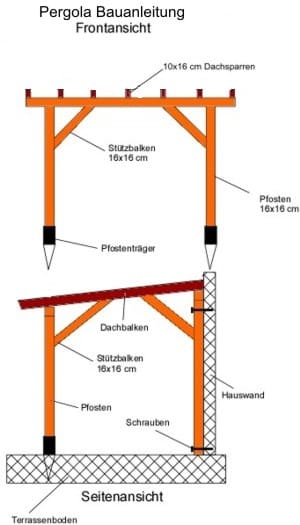 Pergola Bauanleitung