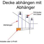 Decke abhängen: Anleitung und Tipps
