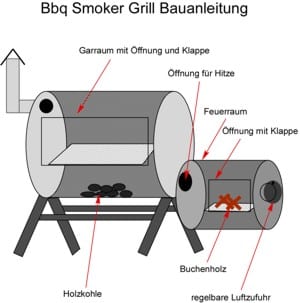 Smoker Grill Bauanleitung