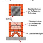 Flammkuchenofen Steinofen Holzbackofen Bauanleitung - Frag-den