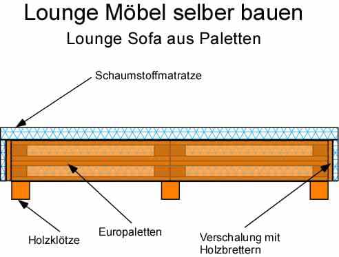 Bauanleitung: Ein Lounge Sofa selber bauen