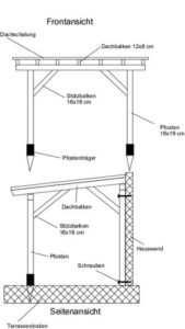 Bauanleitung: Terrassenüberdachung selber bauen - Frag-den-heimwerker.com