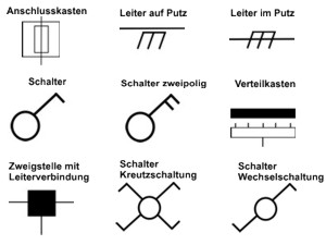 3 Zeichen-Schablonen Elektrosymbole Elektriksymbole Elektroinstallation Elektrik 