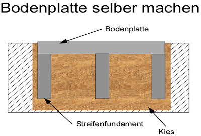 Bodenplatte selber machen