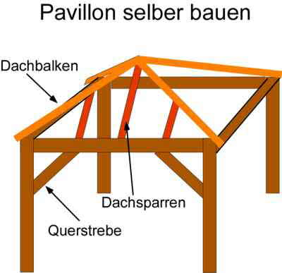 Gartenpavillon selber bauen