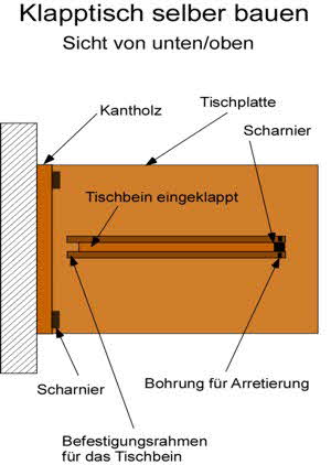 Bauplan: Klapptisch bauen