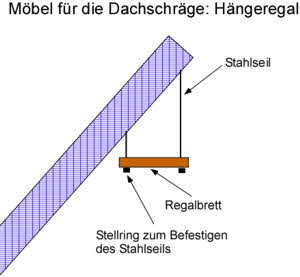 Möbel für Dachschräge