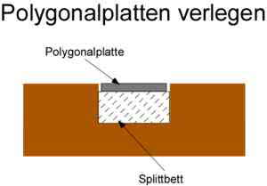 Polygonalplatten im Splittbett verlegen