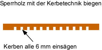 Sperrholz biegen mit der Kerbetechnik