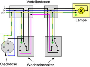 Wechselschaltung mit Steckdosen