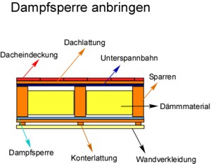 Anleitung: Dampfsperre anbringen